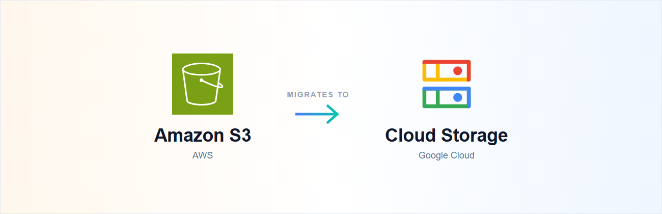 Amazon S3 migrating to Google Cloud Storage